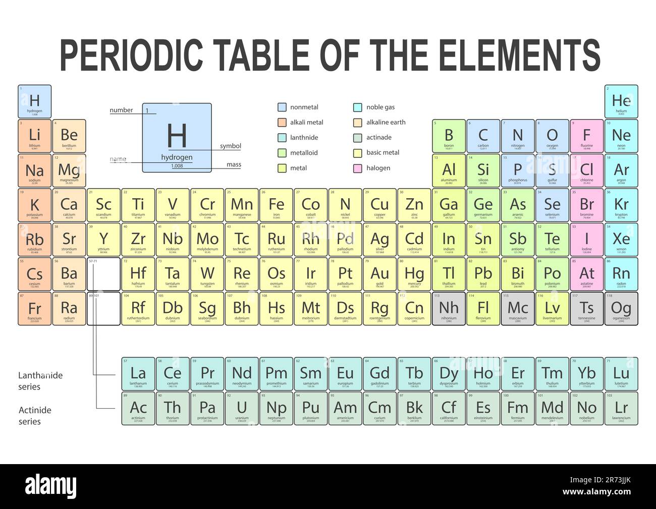 Periodensystem der chemischen Elemente auf weißem Hintergrund Stockfoto