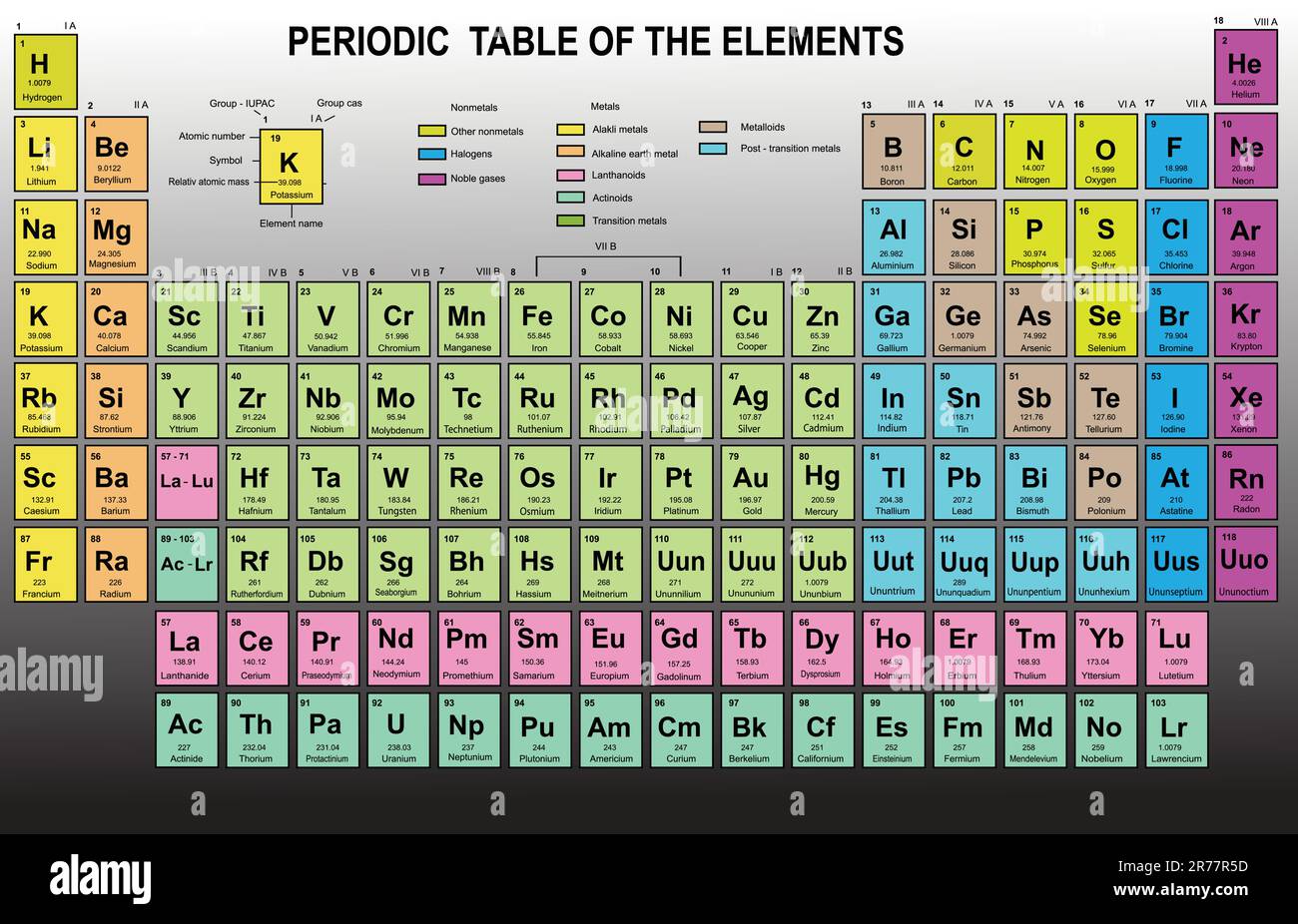 Periodische Tabelle der Elemente mit Atomzahl, Symbol und Gewichtung Stock Vektor