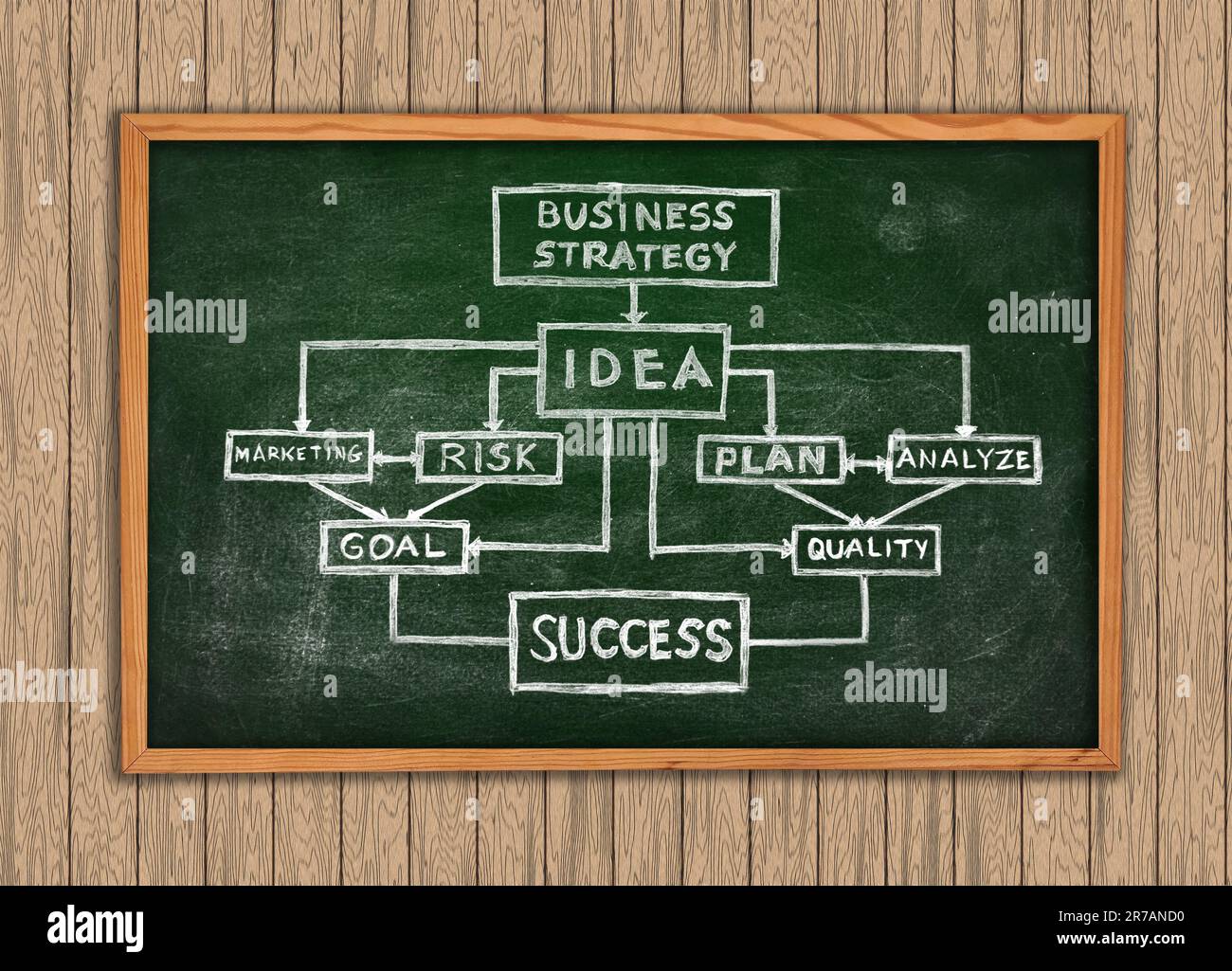 Grüne Tafel mit Zeichenplan an einer Holzwand Stockfoto