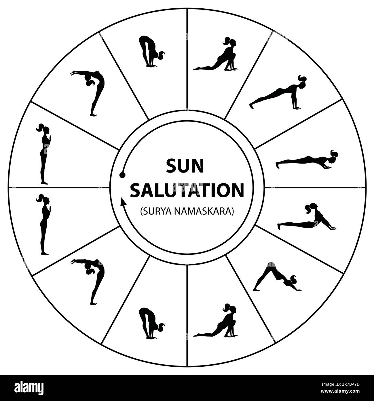 Yoga - eine Reihe von Übungen. Die Morgensonnenrede. Stock Vektor