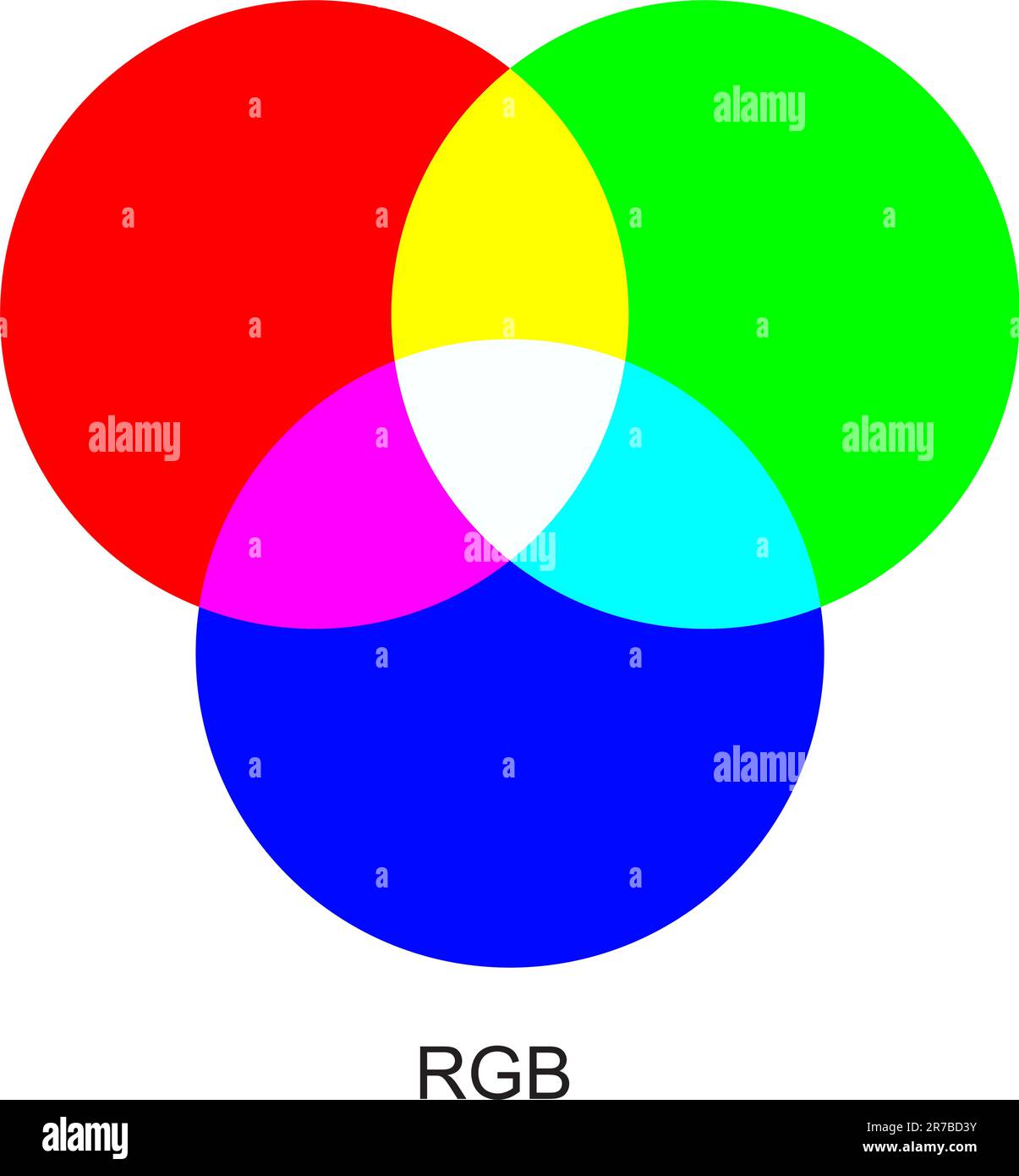 Vektordiagramm zur Erläuterung der Unterschiede zwischen RGB-Farbmodi. Stock Vektor