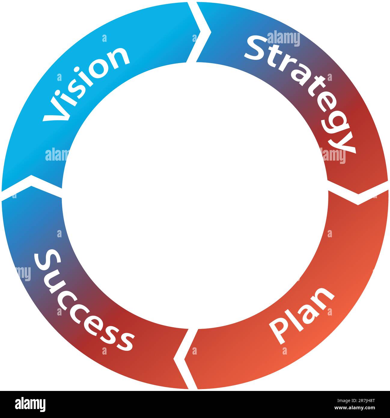 Marketing Process Wheel Stock Vektor