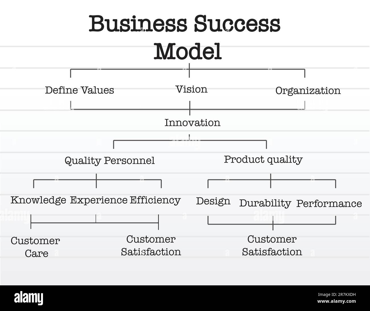 Geschäftlichen Erfolg Modell Diagramm über ein Notizblatt Papier. Stock Vektor