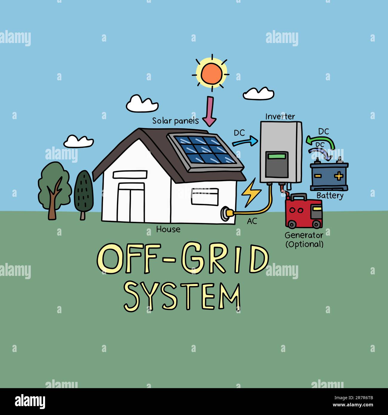 Off-Grid-System-Liniendiagramm-Vektordarstellung Stock Vektor