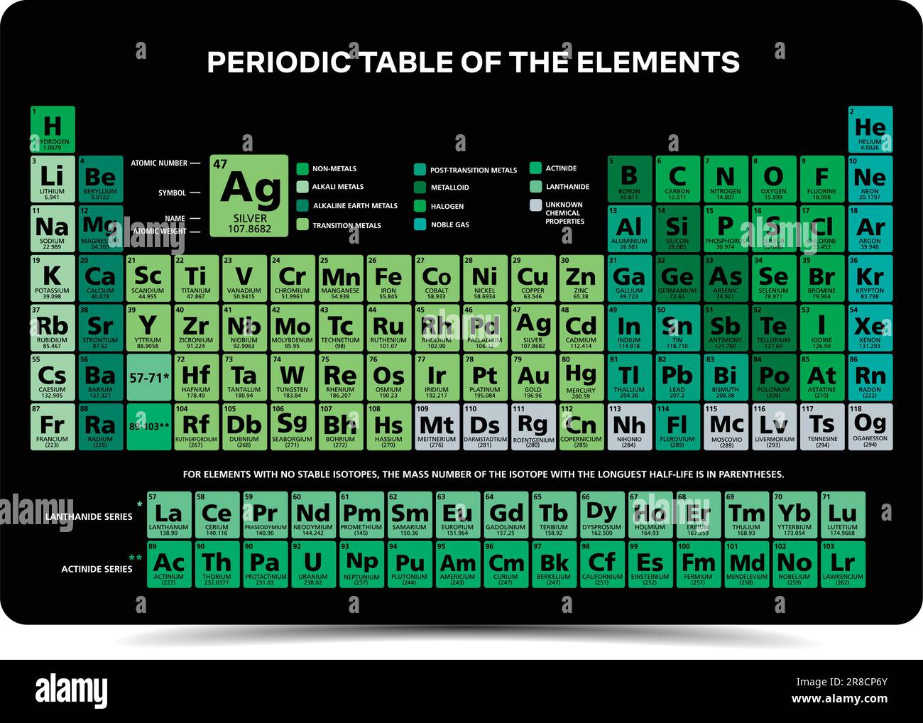 Mandeleev Periodische Tabelle der chemischen Elemente Diagrammdarstellung mehrfarbige 118-Vektorelemente in englischer Sprache Stock Vektor