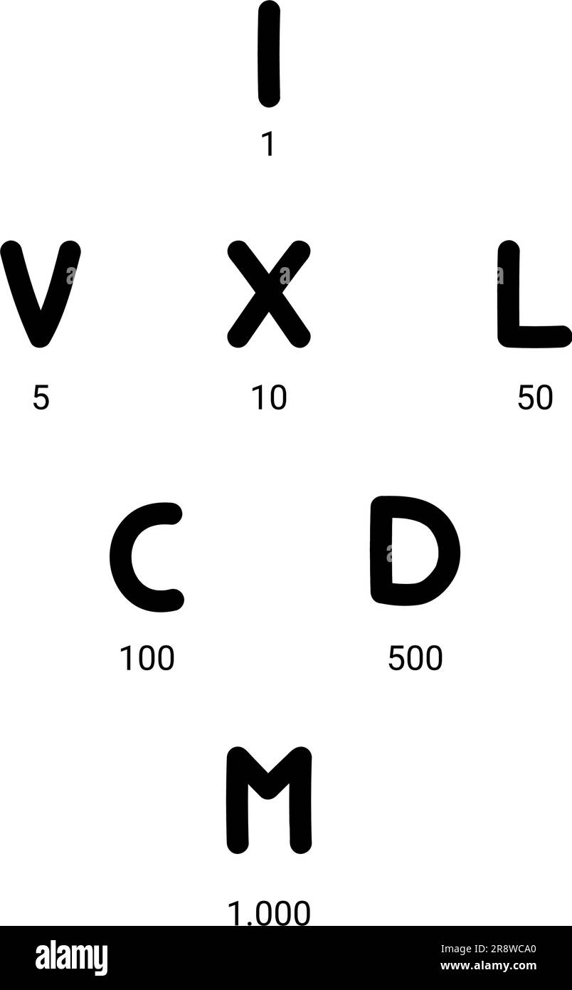 Symbol für handgezeichneten Vektorsatz für römische Zahlen Stock
