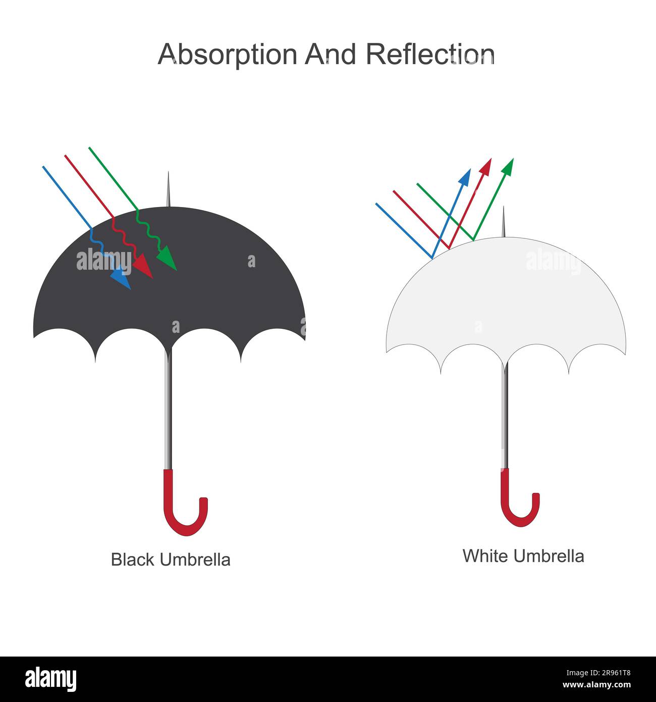 Lichtabsorption und Lichtreflexion isoliert auf schwarzen und weißen Oberflächen, Eigenschaften des Lichts Stockfoto