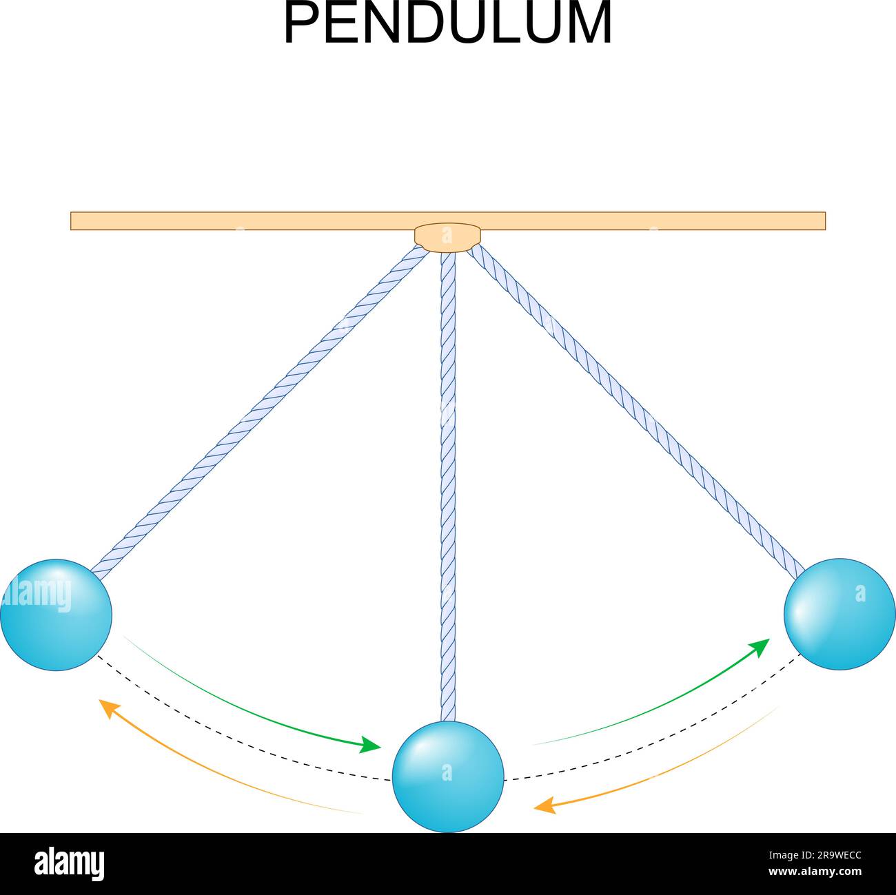 Pendel. Energieübertragung. Periode und Amplitude der Frequenz. Pendelversuch. Vektordarstellung Stock Vektor
