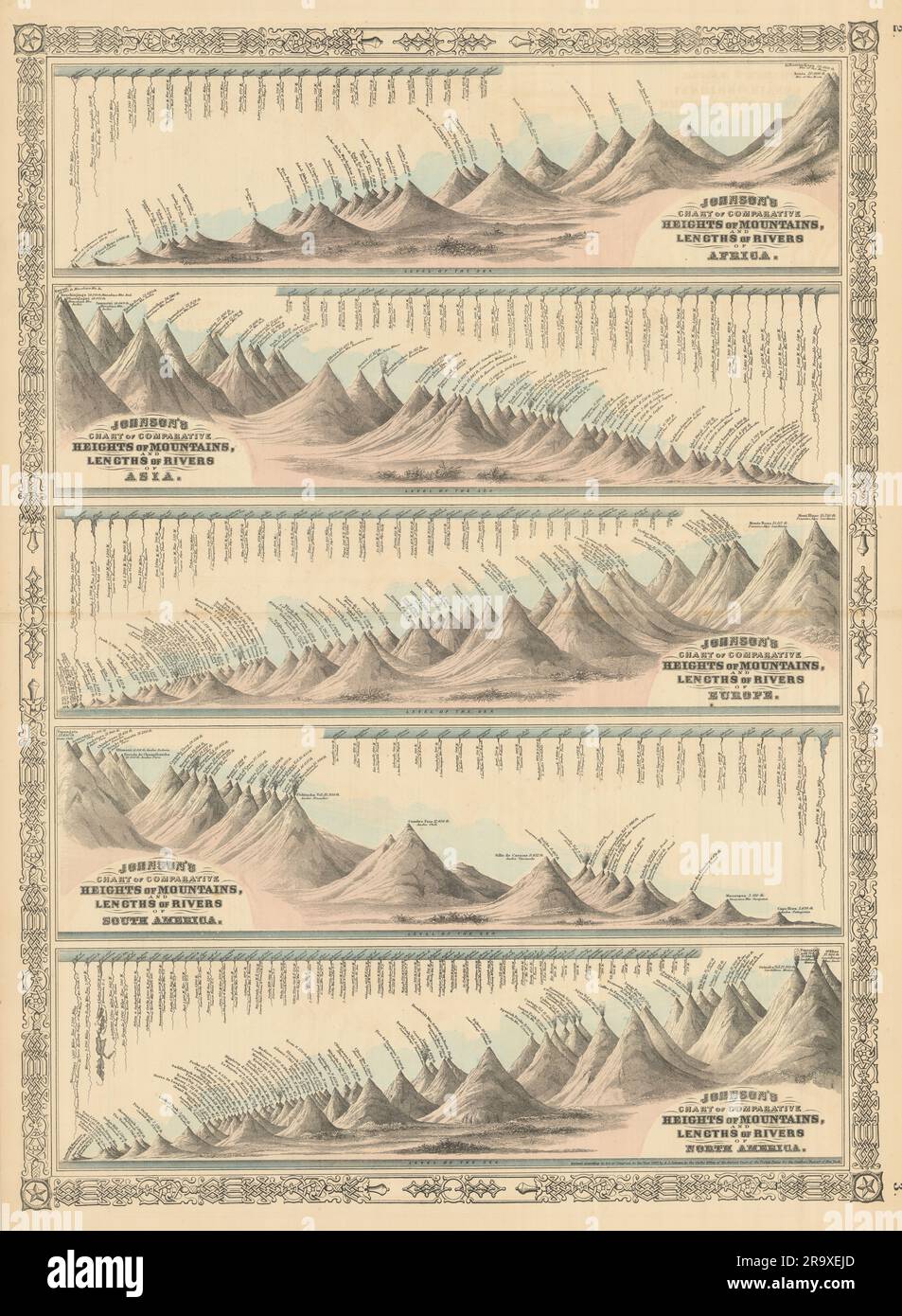 Johnson's Mountains Rivers. 1866-Karte für Afrika, Asien, Europa, Süd- und Nordamerika Stockfoto