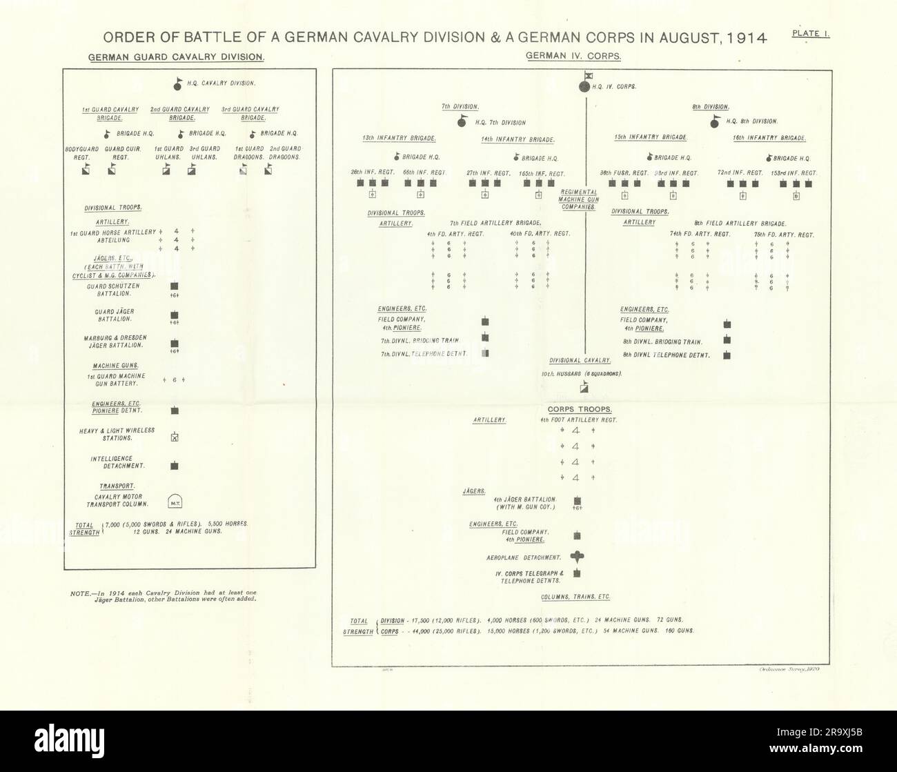 Deutsche Kavallerieabteilung und Kampfbefehl des Korps, August 1914. WW1. 1933-Druck Stockfoto
