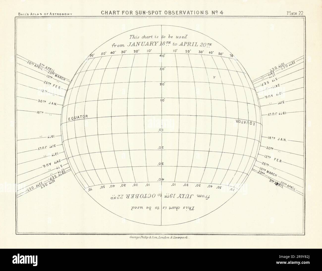 Sun-Spot-Beobachtungstabelle #4 Januar-April und Juli-Oktober. Robert Ball 1892-Karte Stockfoto