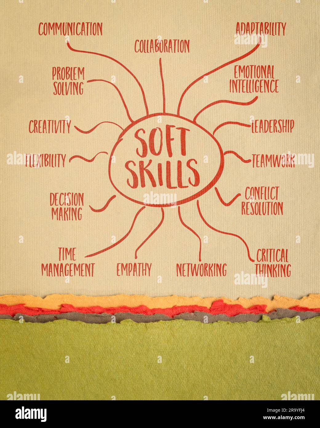Infografiken zu Soft Skills oder Mindmap-Skizzen auf Kunstpapier, Business, Karriere und persönlichem Entwicklungskonzept Stockfoto