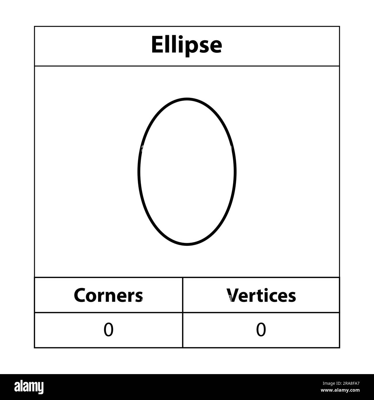 Kreis, Ecken, Eckpunkte. 2D-Umriss. Geometrische Figuren, isoliert auf weißem Hintergrund, Vektordarstellung. Stock Vektor