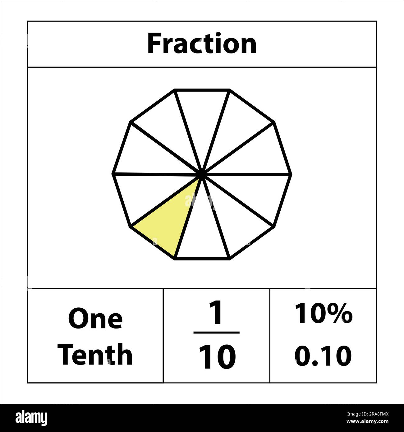 Microfractions Bruchteil der Kreise 1 mal 10. Bruchkreis, der in Segmente unterteilt ...