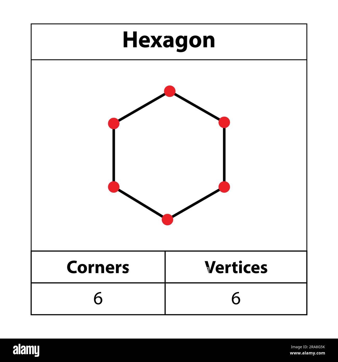 Sechskant, Ecken, Eckpunkte. 2D-Umriss. Geometrische Figuren, isoliert auf weißem Hintergrund, Vektordarstellung. Stock Vektor