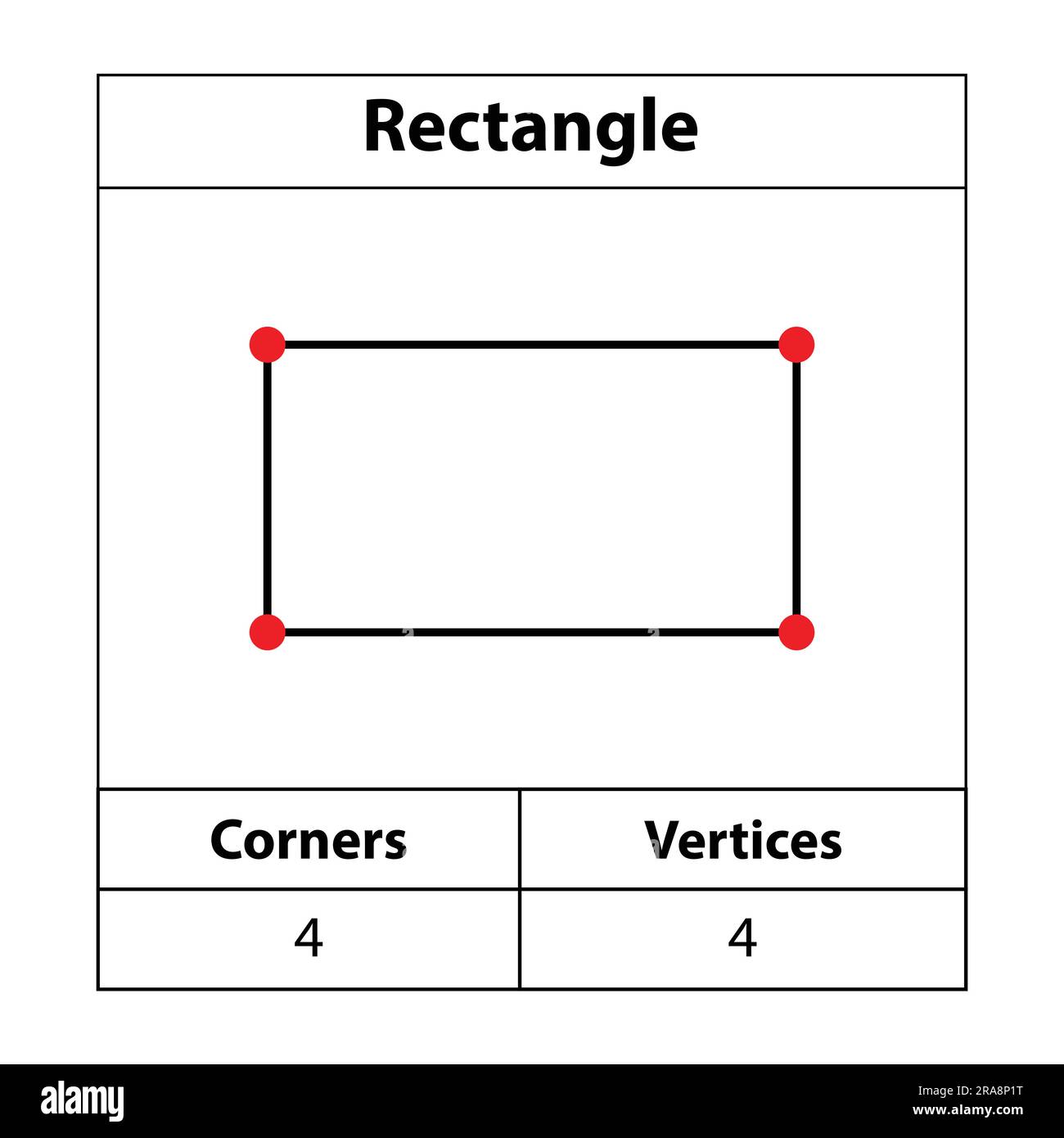 Rechteck, Ecken, Eckpunkte. 2D-Umriss. Geometrische Figuren, isoliert auf weißem Hintergrund, Vektordarstellung. Stock Vektor