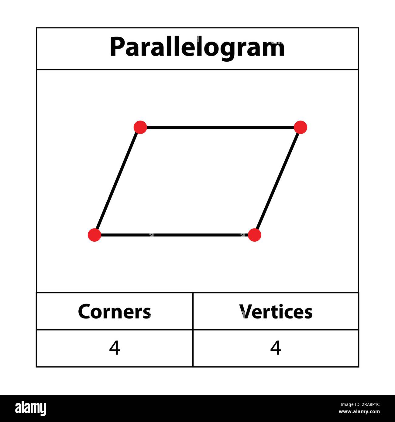 Parallelogramm, Ecken, Eckpunkte. 2D-Umriss. Geometrische Figuren, isoliert auf weißem Hintergrund, Vektordarstellung. Stock Vektor