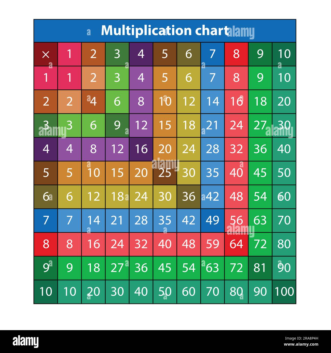 Funny multiplication table Stock-Vektorgrafiken kaufen - Alamy