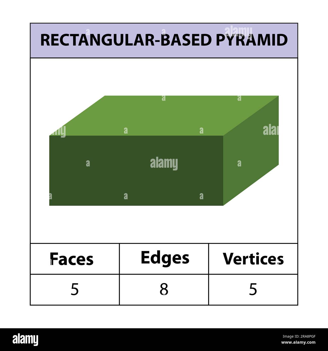 Rechteckige Pyramide, Flächen, Kanten, Eckpunkte Geometrische Figuren, isoliert auf weißem Hintergrund. 3D-Formen. vektordarstellung. Stock Vektor