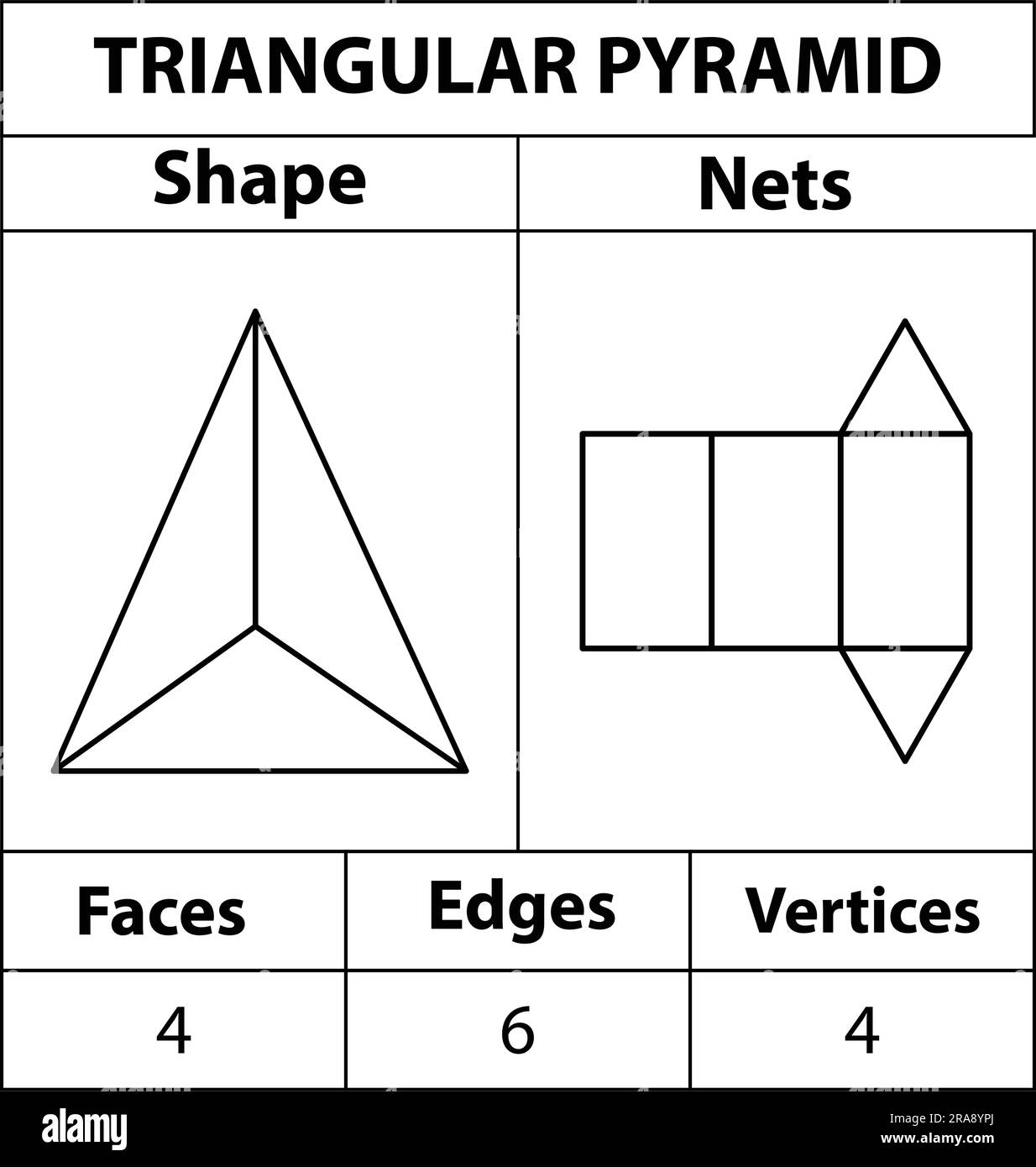 Dreieckige Pyramidennetze, Flächen, Kanten und Eckpunkte. Geometrische Figuren sind isoliert auf einem weißen Hintergrund angeordnet. Geometrische 3D Formen Netze. In Mathematik. Stock Vektor