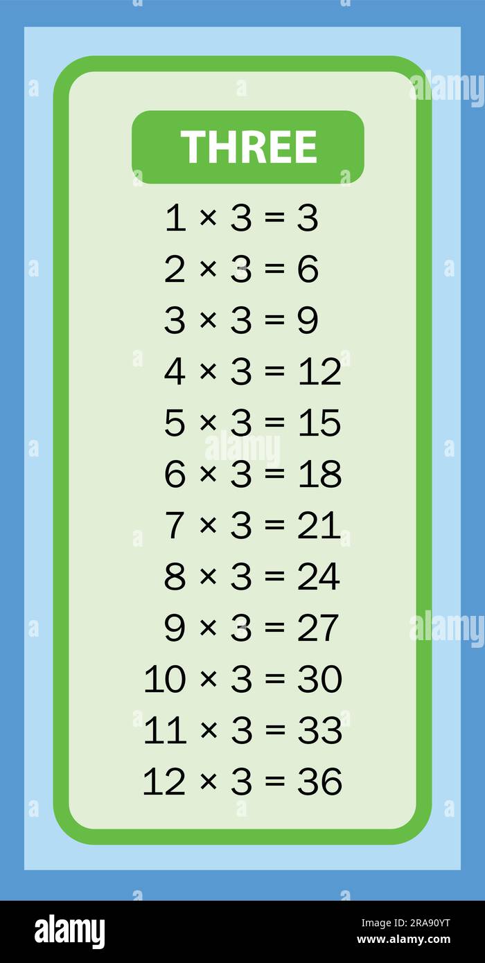 Zeittabellen 3. Diagramme mit weißem Hintergrund. Vektormultiplikationstabelle. Kinderdesign. Farbenfrohes Kinderdesign. Stock Vektor