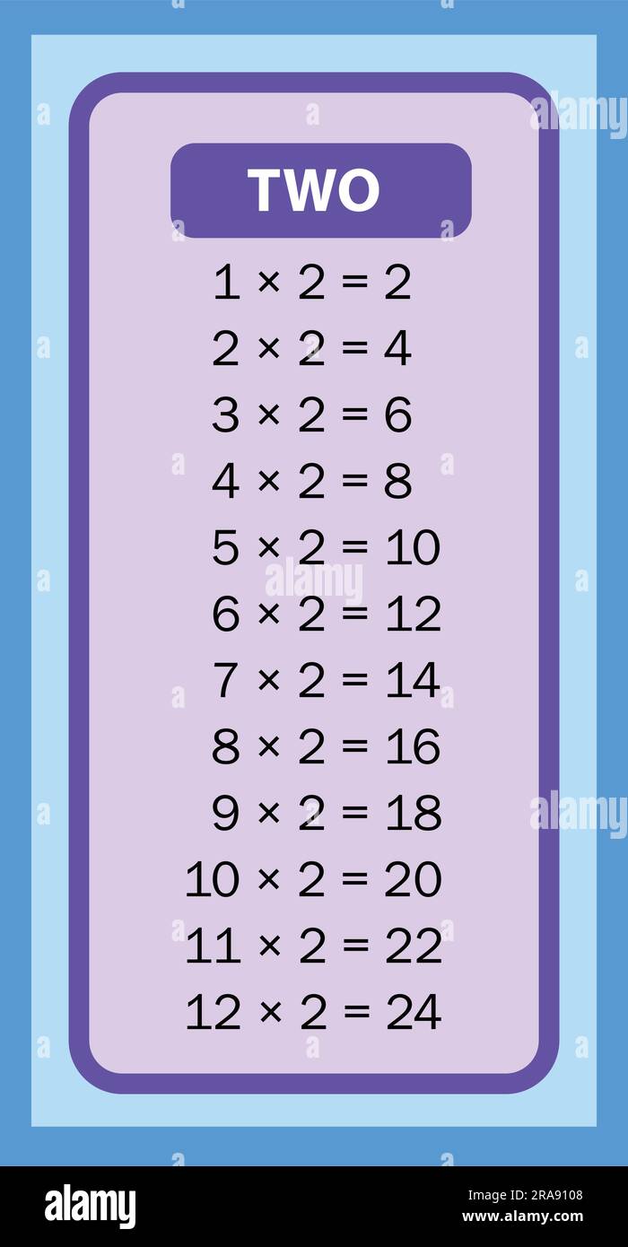 Zeittabellen 10 Diagramme mit weißem Hintergrund. Vektormultiplikationstabelle. Kinderdesign. Farbenfrohes Kinderdesign. Stock Vektor
