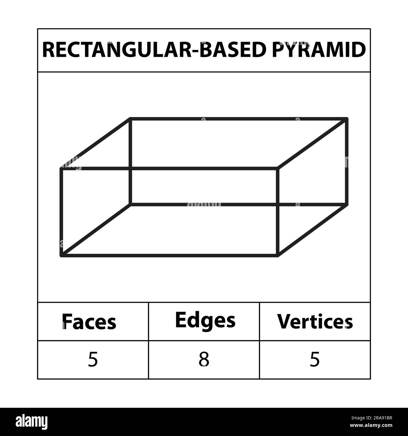 Rechteckige Pyramide. Flächen Kanten, Eckpunkte Geometrische Figuren Umrisse isoliert auf weißem Hintergrund. 3D-Formen. In Mathematik. vektor Stock Vektor