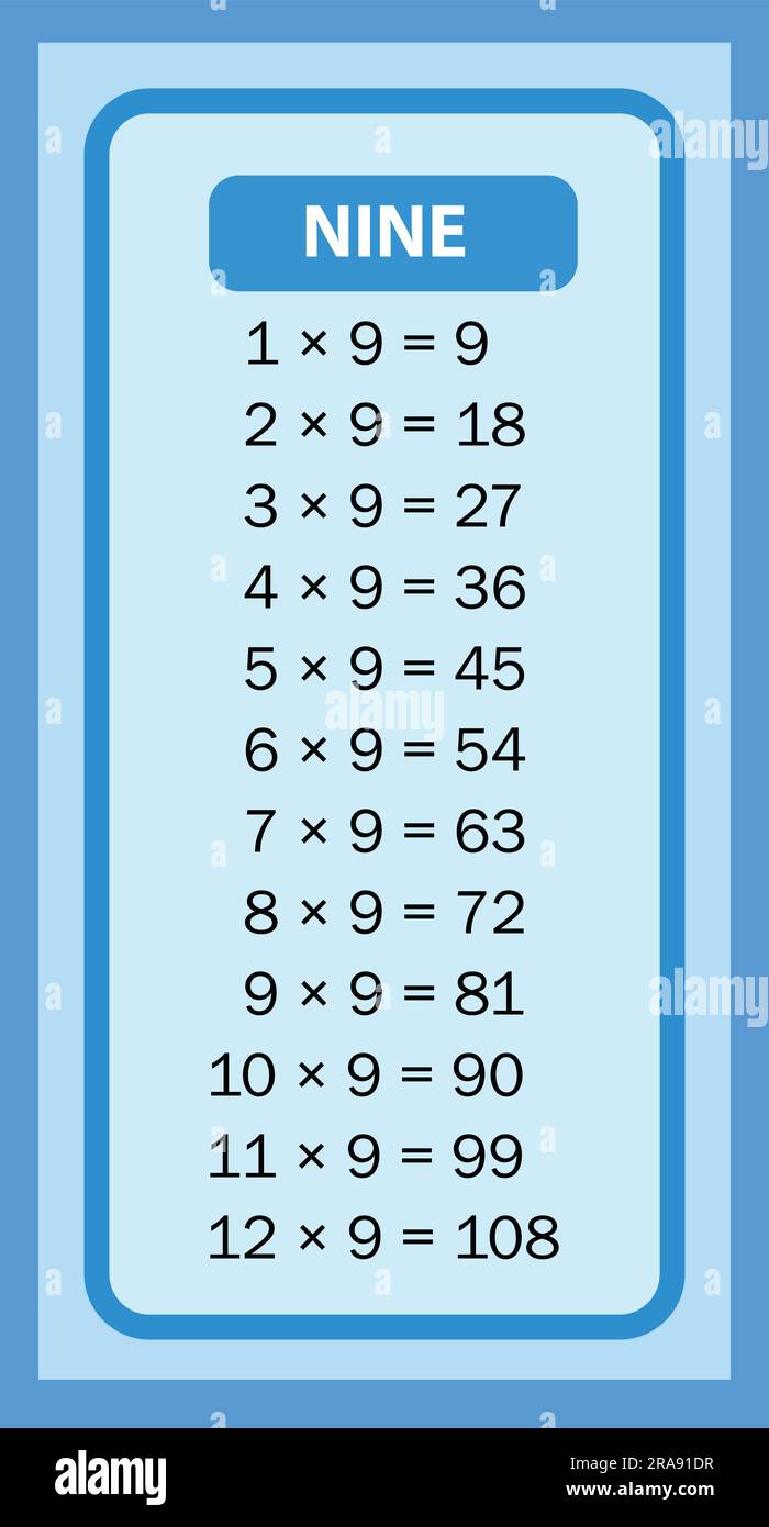 Zeittabellen 8 Diagramme mit weißem Hintergrund. Vektormultiplikationstabelle. Kinderdesign. Farbenfrohes Kinderdesign. Stock Vektor