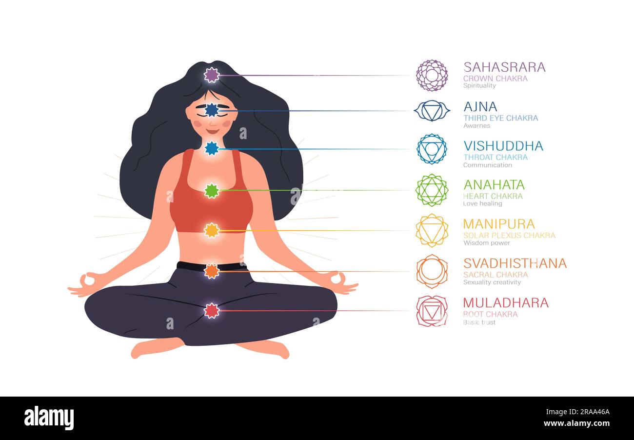 Sieben Chakras-System des menschlichen Körpers. Ayurveda, Buddhismus und Hinduismus. Alternativmedizin. Infografik mit meditierender Frau mit allen Energiezentren Stock Vektor