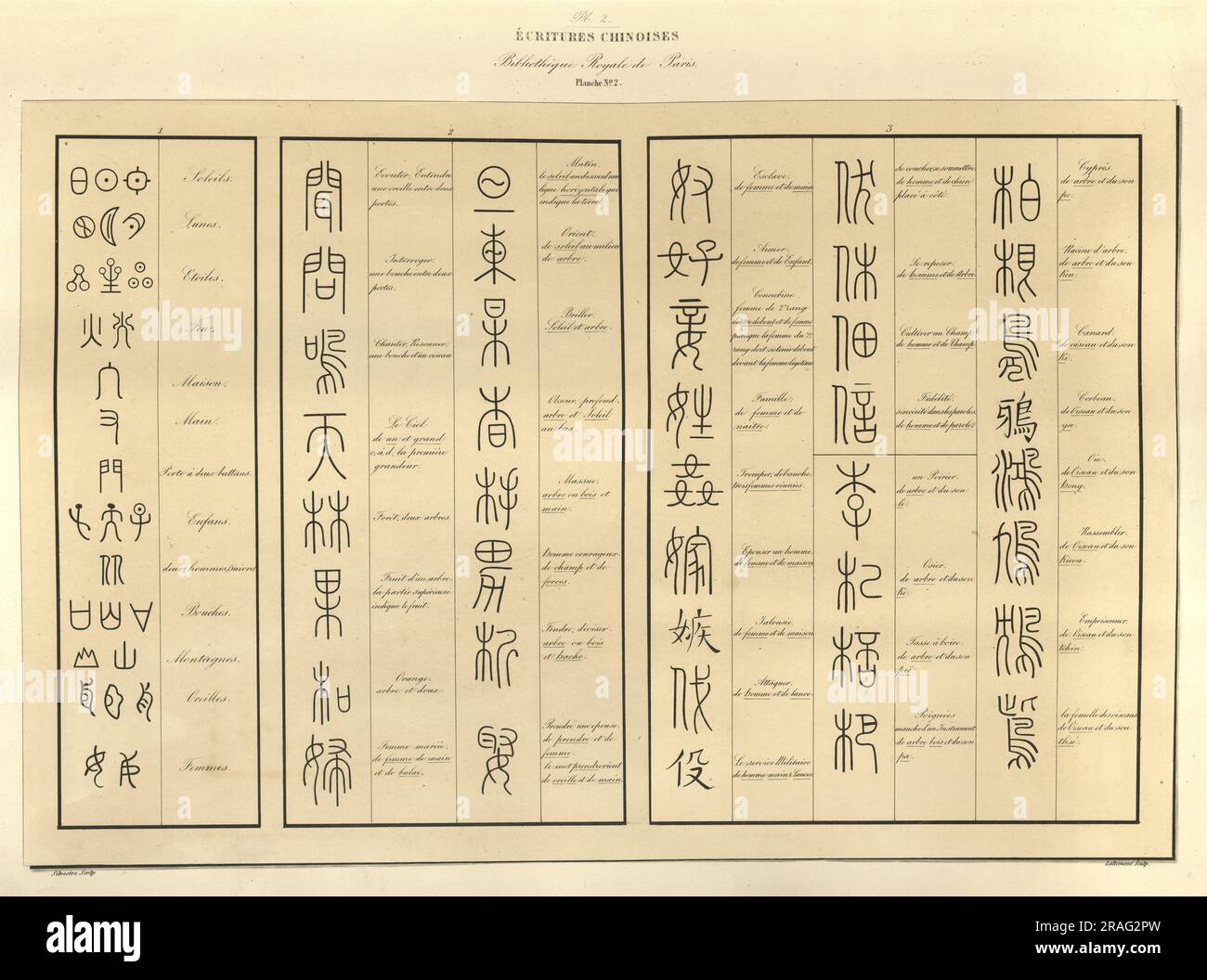 Vintage-Illustration von Beispielen früherer chinesischer Schrift, Universal Palaeography, J B Silvestre Stockfoto