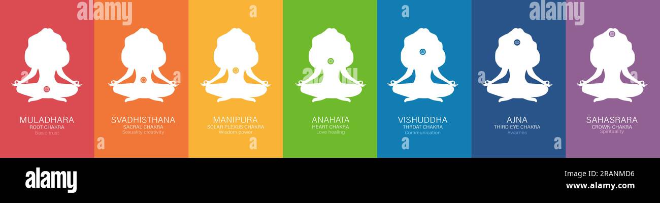 Sieben Chakras-System auf weiblichen Silhouetten. Bunte esoterische Ikonen. Spirituelle Praxis. Grundlegende Energiezentren. Arbeiten Sie mit unterbewusstem oder Stock Vektor