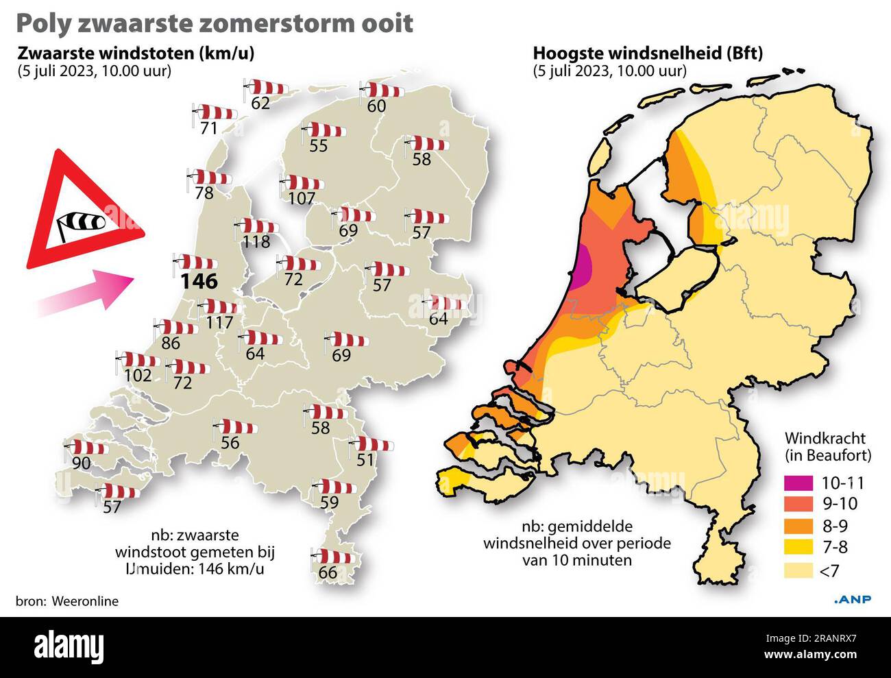 Der schwerste Sommersturm aller Zeiten. Übersicht über die schwersten Windböen und die höchste windgeschwindigkeit über den Niederlanden. Situation am 5. Juli, 10 Uhr ANP-INFOGRAFIKEN niederlande raus - belgien raus Stockfoto