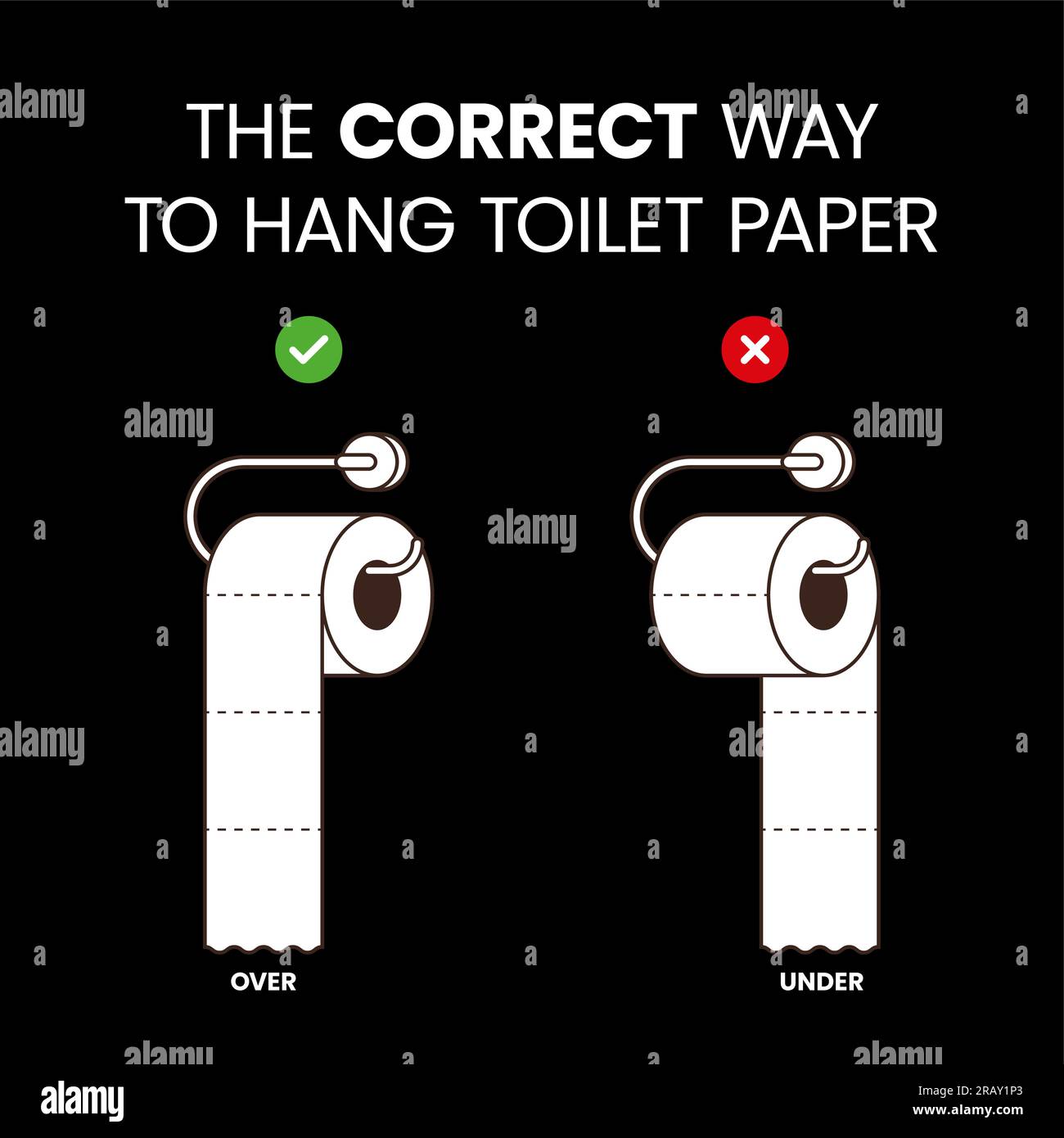 Die richtige Art, Toilettenpapier aufzuhängen. Vektordarstellung Stock Vektor