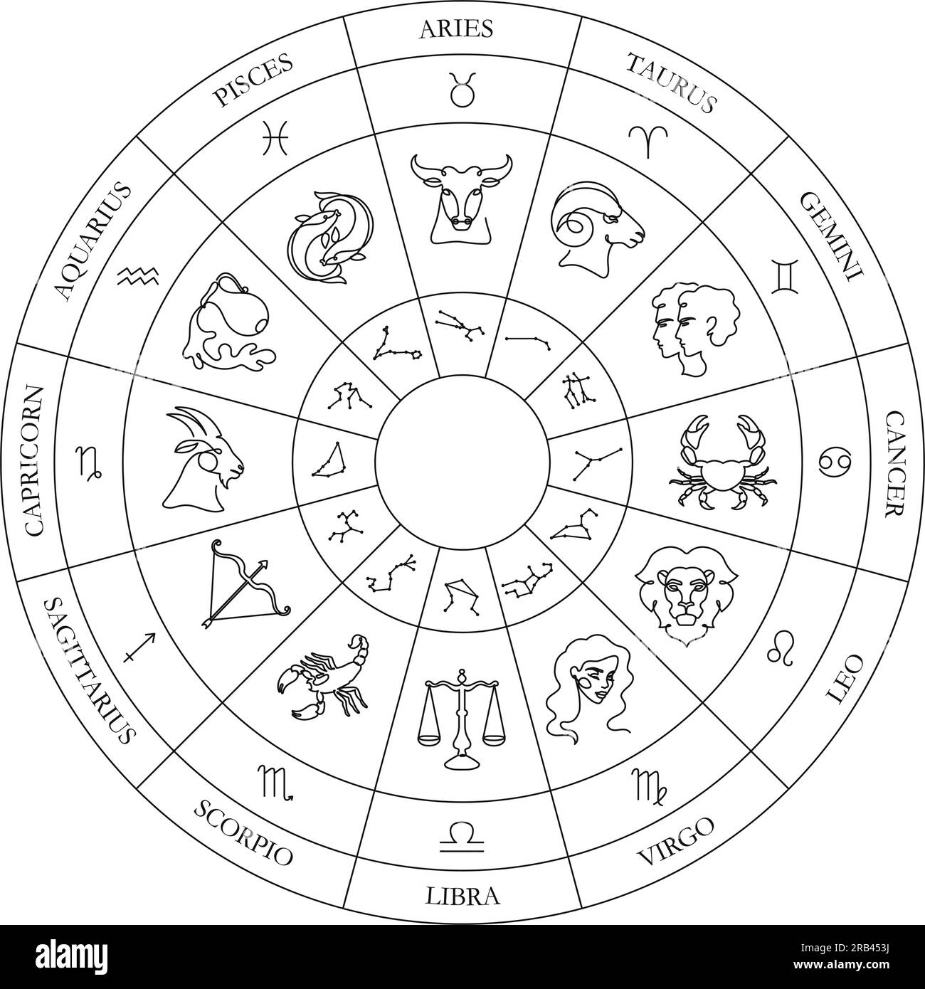 Zodiakreis. Astrologie-Rad mit durchgehenden einzeiligen Zodiakzeichen, Sternbilder und Illustrationen Vektorgrafiken Stock Vektor