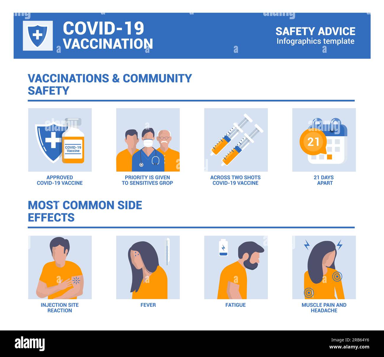 STOPPT COVID-19,2019-nCoV, neuartiges Coronavirus. Impfungen und Sicherheit in der Gemeinschaft, Infografiken zu den häufigsten Nebenwirkungen. Vektordarstellung Stock Vektor