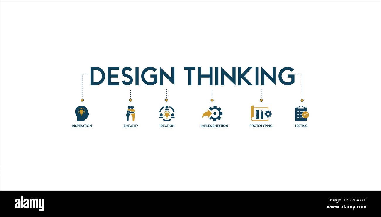 Design Thinking Prozess Infografik Banner Web Icon Vektor Illustration Konzept mit einer Ikone der Inspiration, Empathie, Ideation, Umsetzung Stock Vektor