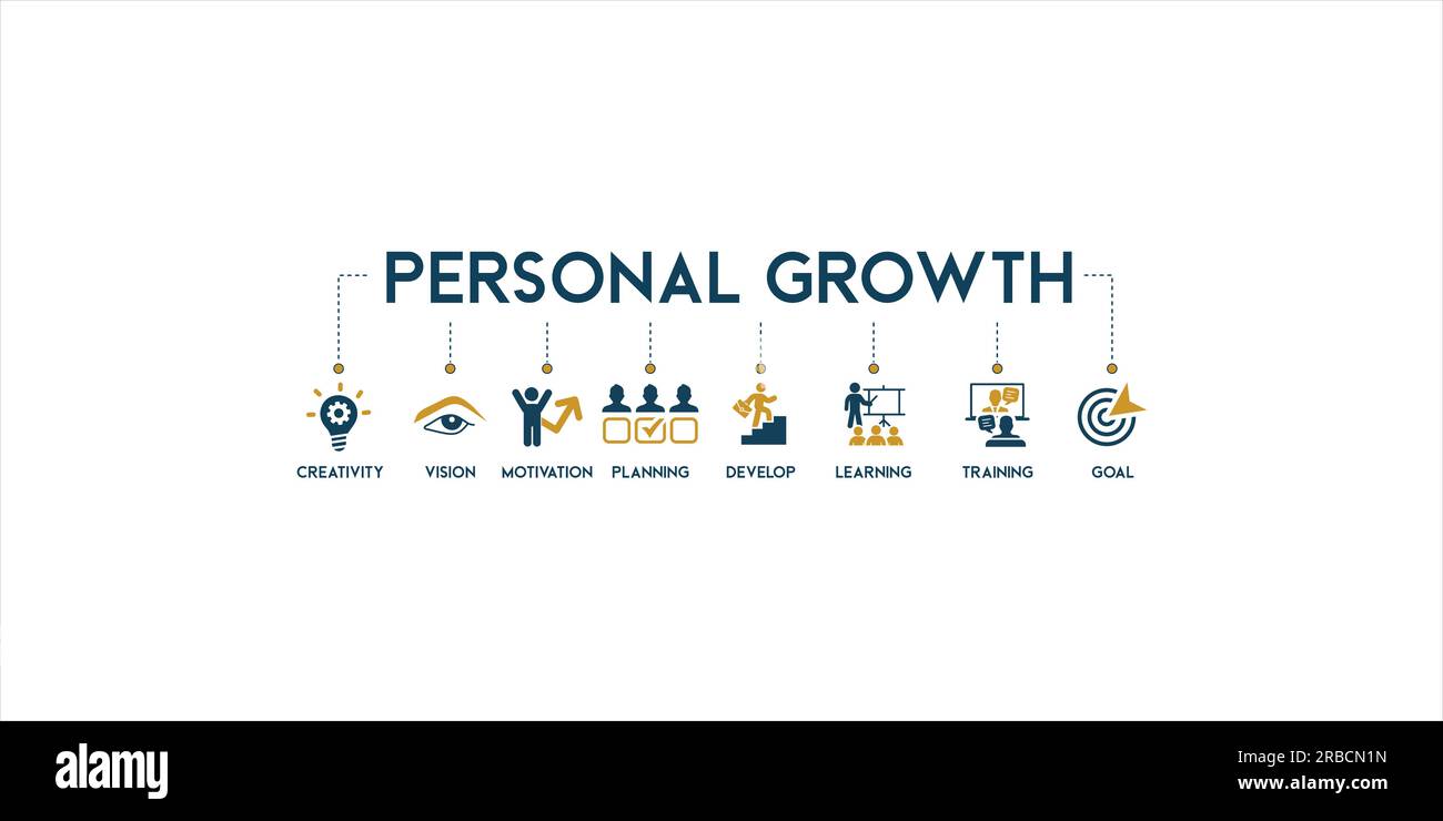 Persönliches Wachstum Banner Web-Symbol Vektor Illustration Konzept mit einer Ikone der Kreativität, Vision, Motivation, Planung, Entwicklung, Lernen, Training Stock Vektor