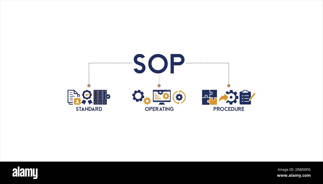 SOP Banner Web Icon Vektor-Illustration Konzept für die Standard-Betriebsverfahren mit einem Symbol für Anweisung, Qualität, Handbuch, Prozess, Bedienung Stock Vektor