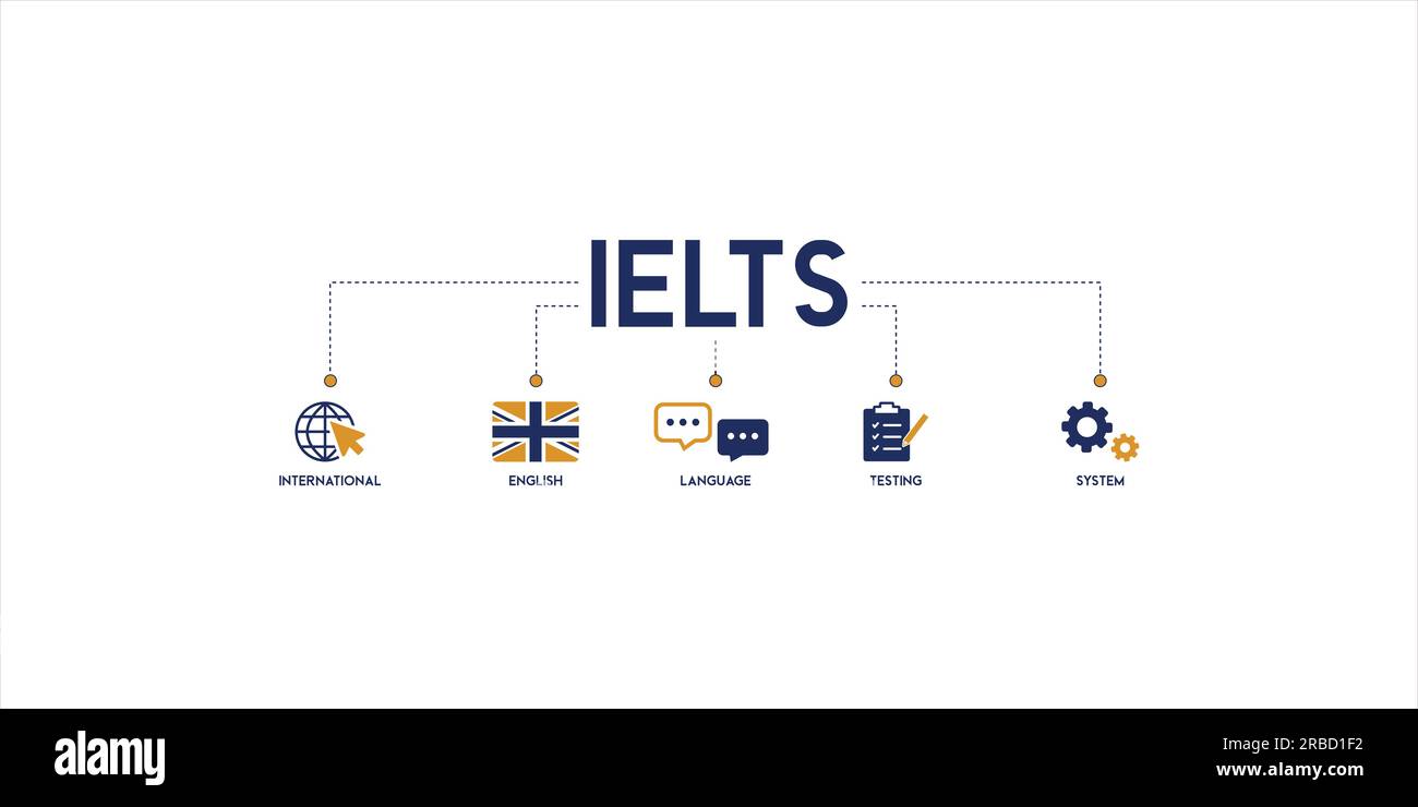 IELTS Banner Web Icon Vektor Illustration Konzept für International English Language Testing System mit einer Ikone der Welt, England Flagge, Kommunikation Stock Vektor