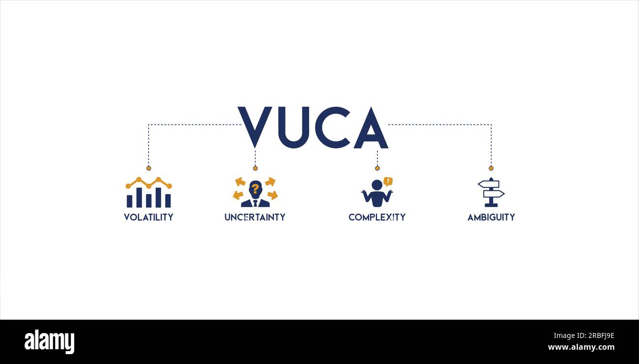 VUCA Banner Web Icon Vektor Illustration Konzept zur Beschreibung oder Reflexion über die Volatilität, Unsicherheit, Komplexität und Mehrdeutigkeit des allgemeinen Zustands Stock Vektor