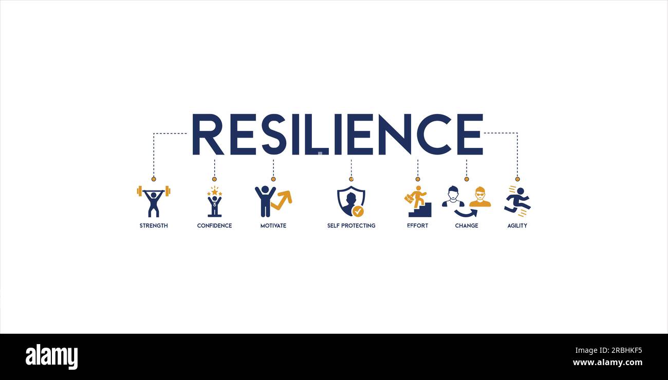 Resilienz Banner Web Icon Vektor Illustration Konzept für die erfolgreiche Bewältigung einer Krise mit einer Ikone der Stärke, des Vertrauens, der Motivation Stock Vektor
