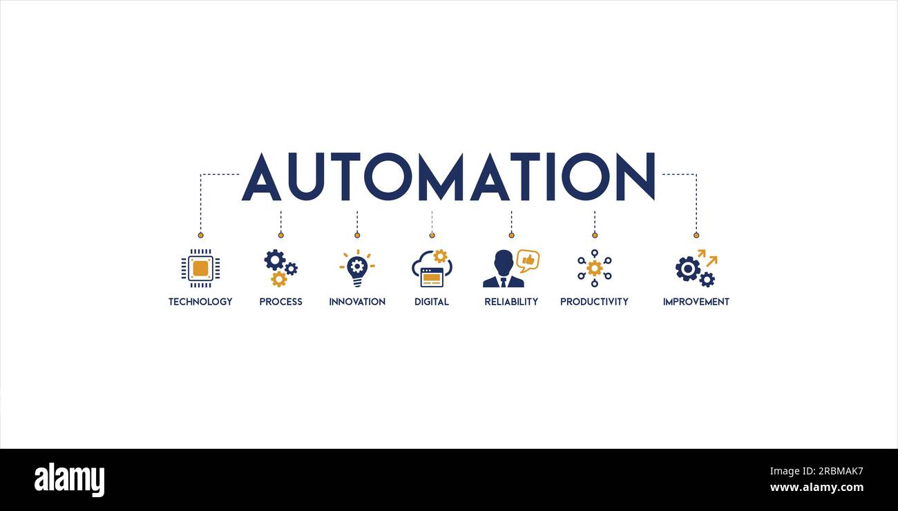 Automation Banner Web Icon Vektor Illustration Konzept für Robotertechnologie Innovation Systeme mit Symbol für Prozess, digital, Zuverlässigkeit Stock Vektor