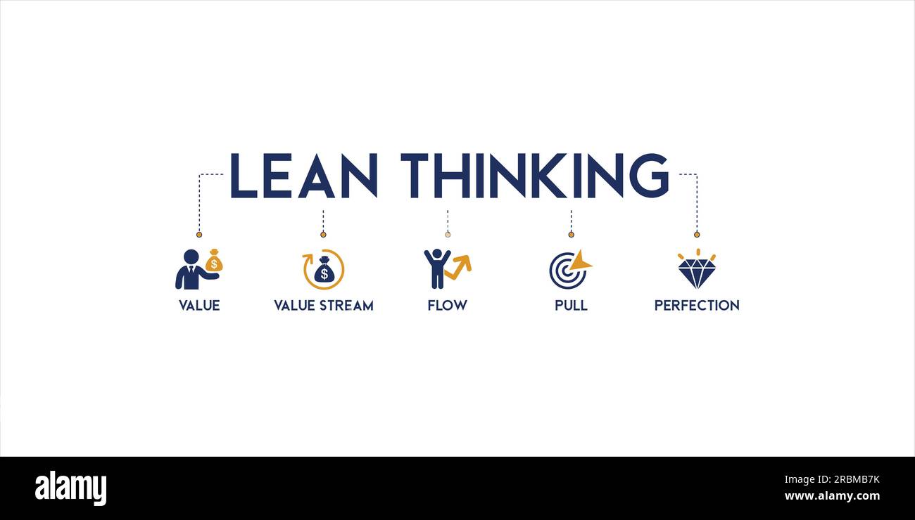 Lean Thinking Banner Web Icon Vektor Illustration Konzept mit definieren Wert, Karte Wertstrom, schaffen Fluss, etablierten Pull, und Streben Perfektion Stock Vektor