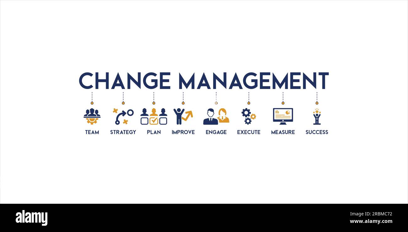 Websymbole für Change-Management-Banner zur Darstellung von Geschäftstransformation und organisatorischen Veränderungen mit Team, Strategie, Planung, Verbesserung, Einbindung Stock Vektor