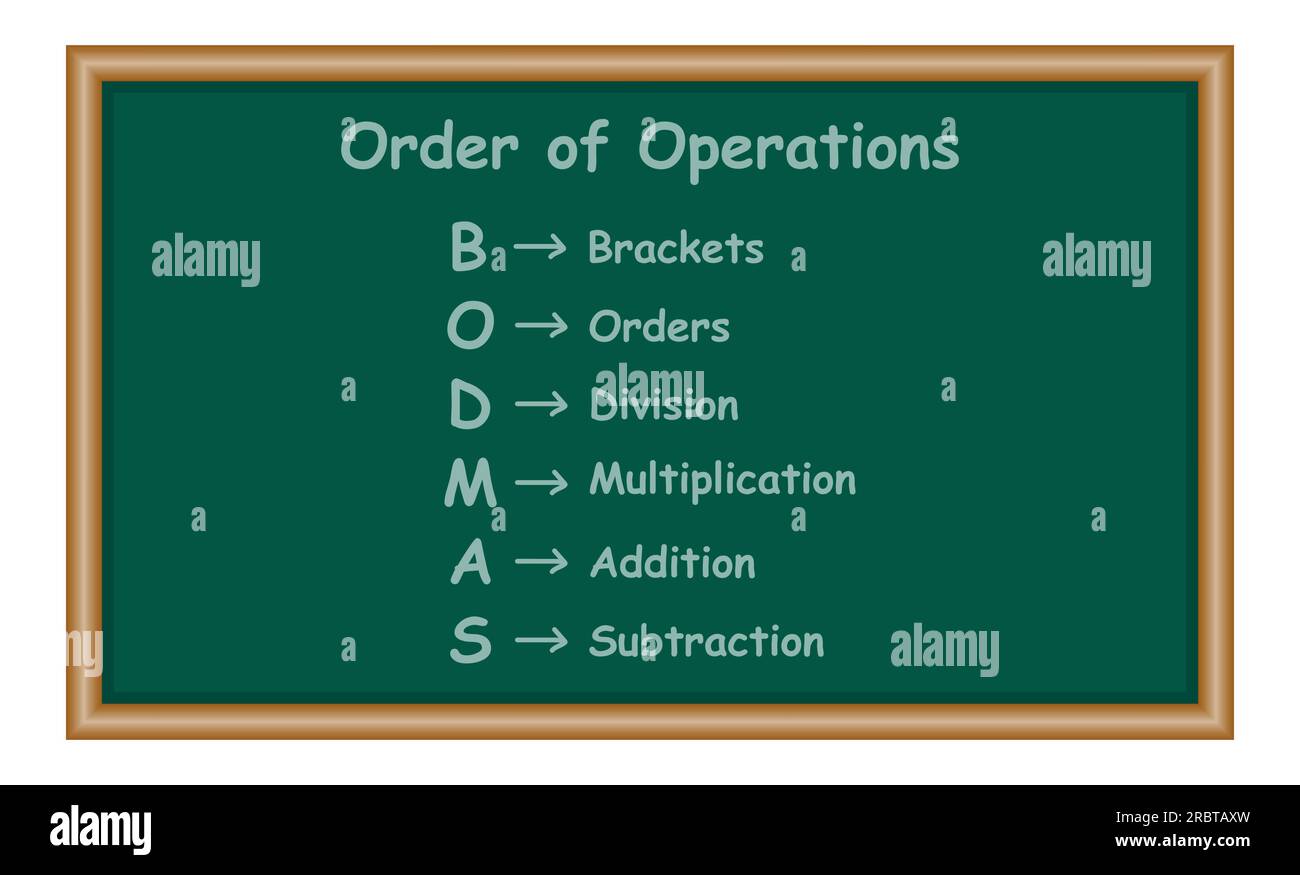 Reihenfolge mathematischer Operationen. Die Reihenfolge der Operationen BODMAS-Regelposter. Klammern, Reihenfolge der Befugnisse oder Wurzeln, Division, Multiplikation, Addition A Stock Vektor