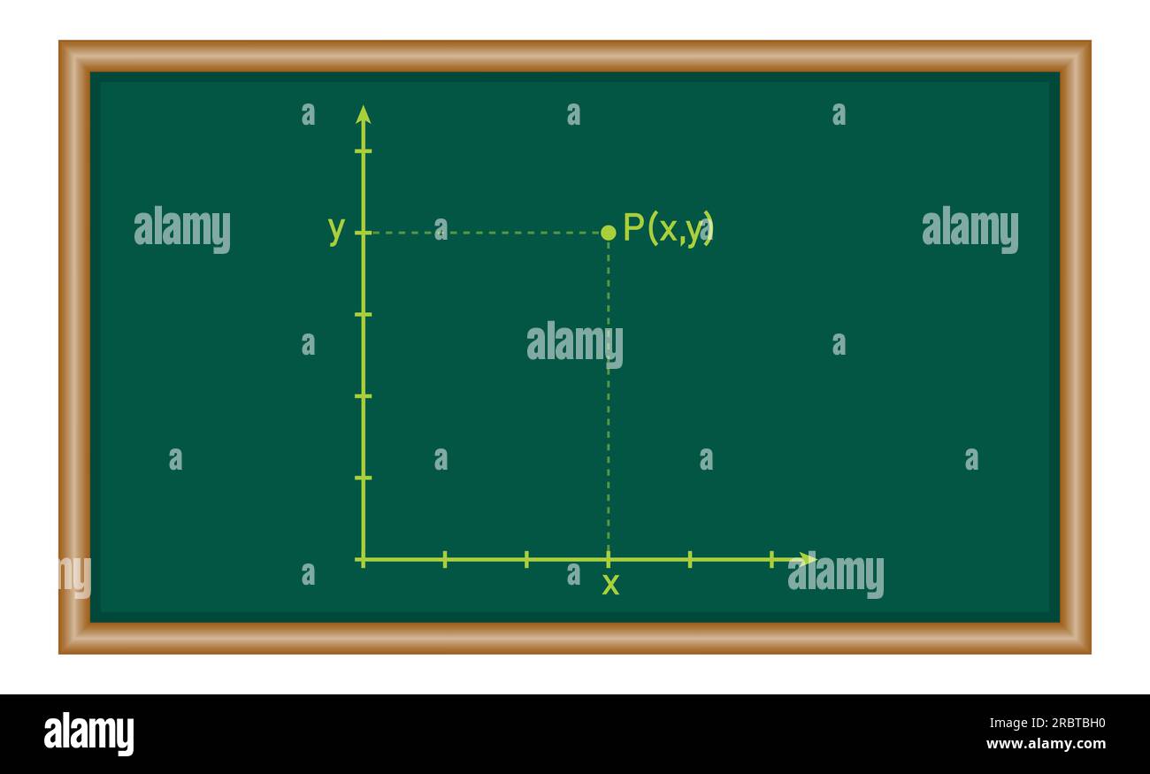 Die Punkte in der Koordinatenebene in der Mathematik. Mathematische Ressourcen für Lehrer und Schüler. Stock Vektor