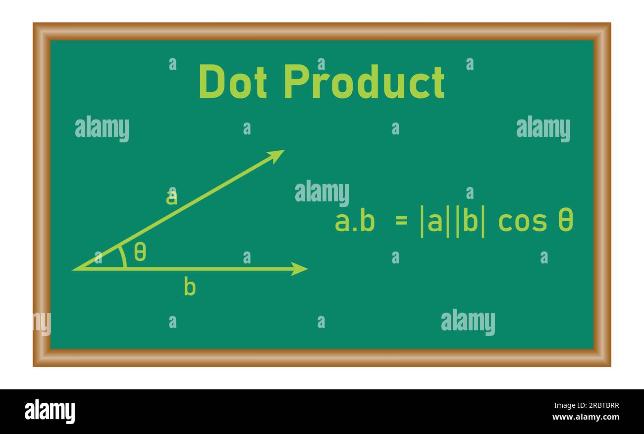 Punktprodukt zweier Vektoren in der Mathematik. Ressourcen für Lehrer und Schüler. Stock Vektor