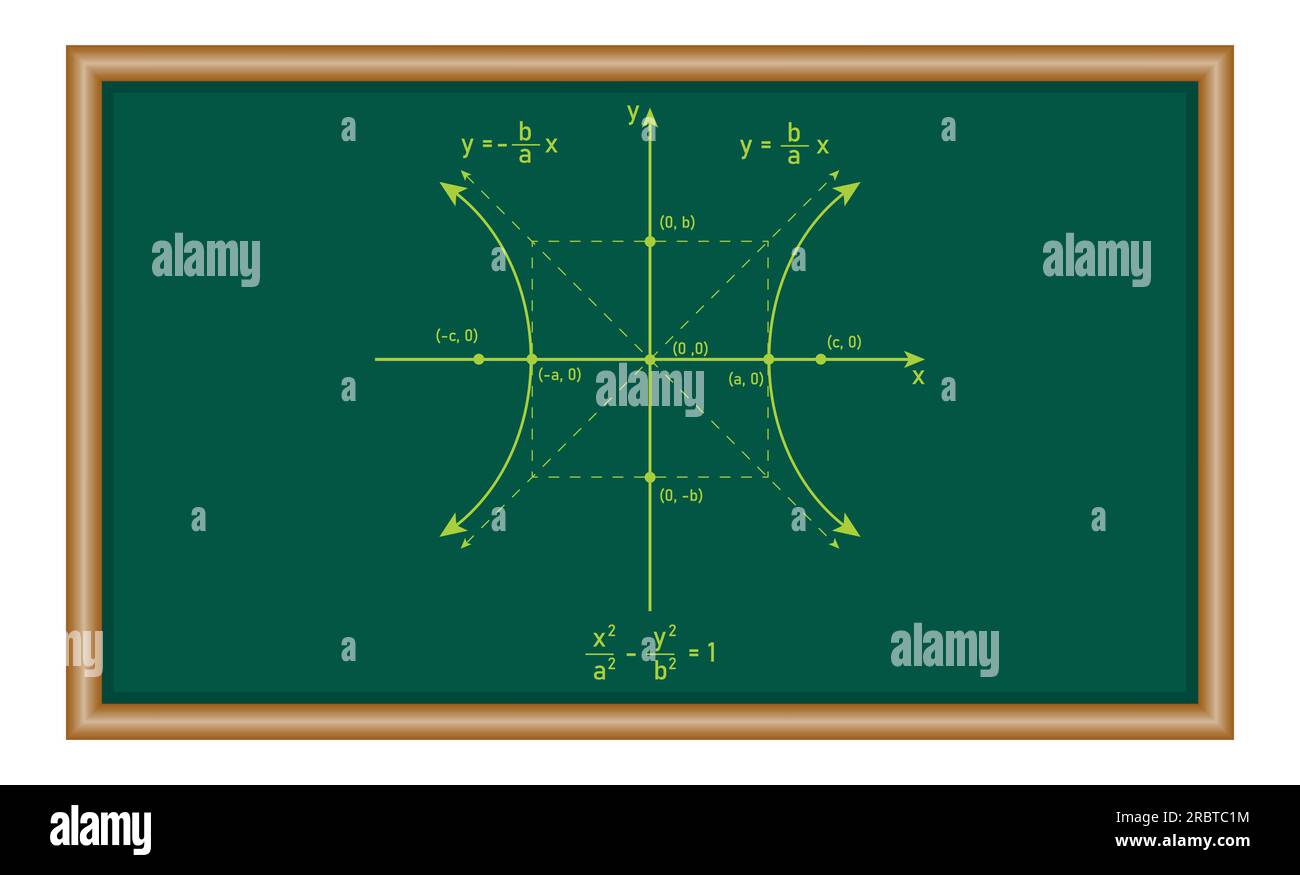 Hyperbolendiagramm mit Formel. Horizontale Querachse parallel zur X-Achse. Konische Schnitte. Stock Vektor