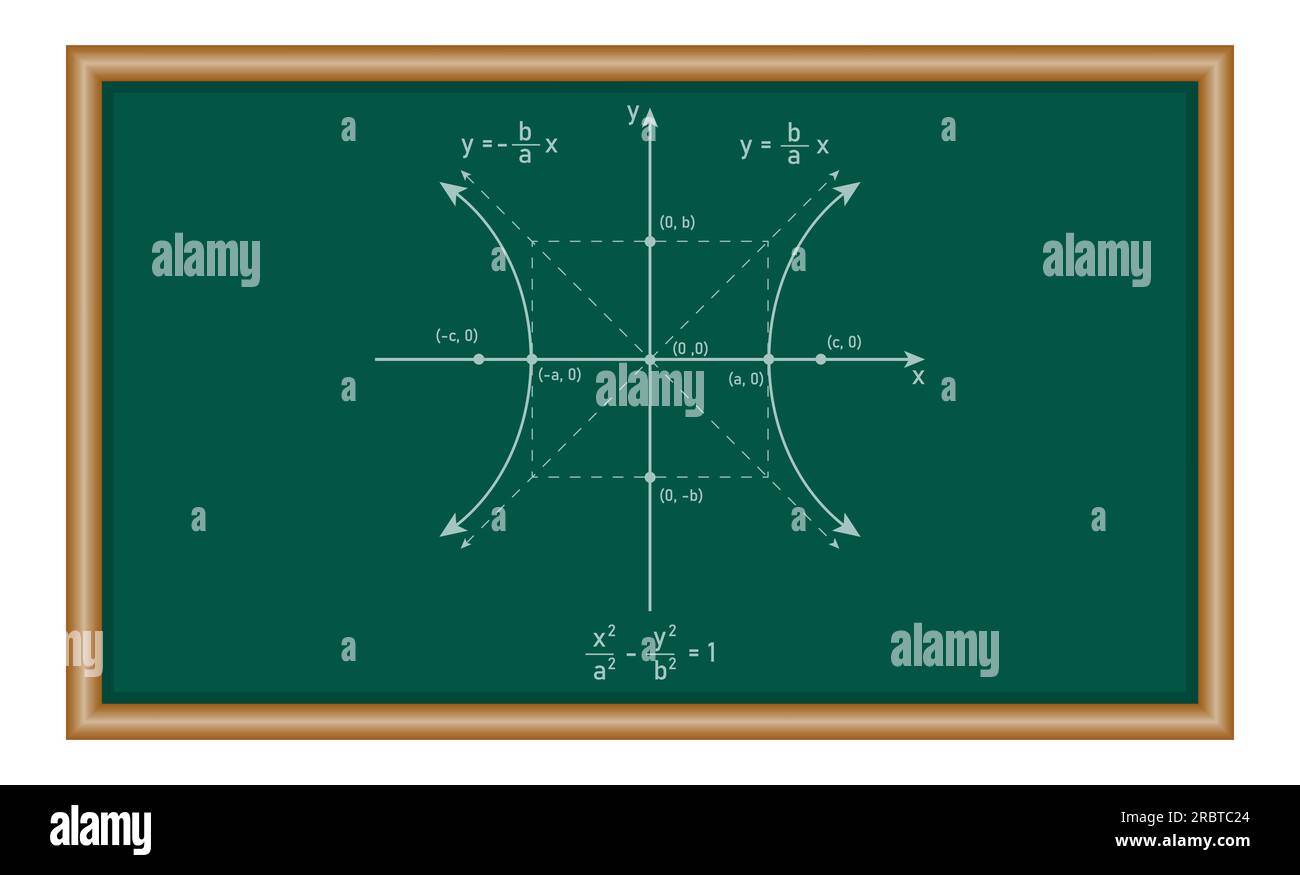 Hyperbolendiagramm mit Formel. Horizontale Querachse parallel zur X-Achse. Konische Schnitte. Stock Vektor