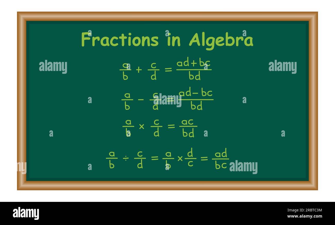 Fraktionen in der Algebra. Mathematik-Poster. Addieren, Subtrahieren, Multiplizieren und Dividieren von Fraktionen. Mathematische Ressourcen für Lehrer und Schüler. Stock Vektor
